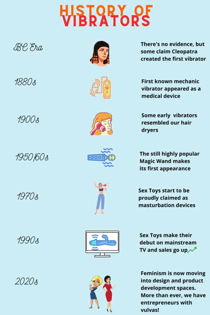 History of the Vibrator